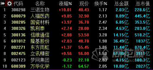 蚂蚁金服概念股，真正的蚂蚁金服概念股（夜报：蚂蚁金服概念股涨停潮）