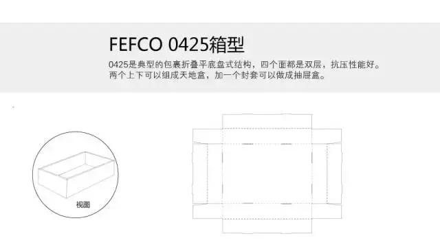 飞机盒什么意思,飞机盒包装是什么样的(产品包装盒型及结构创意包装设计分享) 飞机盒什么意思,飞机盒包装是什么样的(产品包装盒型及结构创意包装设计分享)