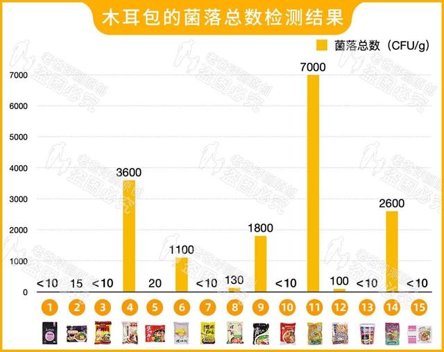 螺蛳粉不放哪个料就不臭，螺蛳粉怎么吃才不臭呢（我们劝你别吃这个料包）