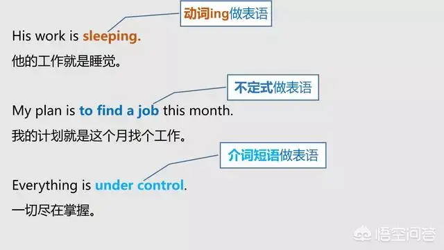 英语表语，教你分清英语中的主语、谓语、宾语、定语、状语、补语和表语
