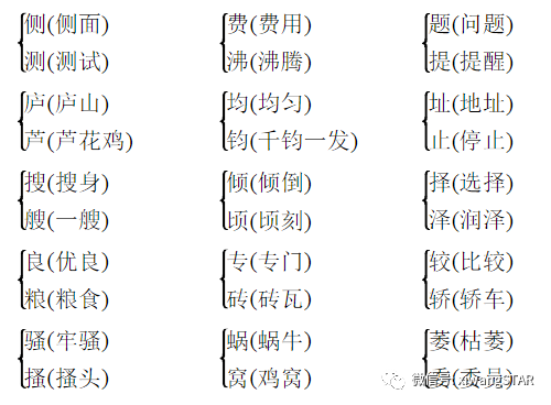 冶字怎么组词，冶字组词（部编版四年级语文上册期中知识点汇总附模拟卷及答案）