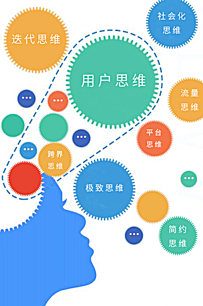 ui设计是什么（UI设计师的工作职能）