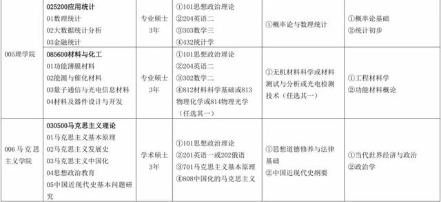 长春大学研究生院，2021长春大学研究生招生专业目录含研究生考试科目（长春大学2020年硕士研究生招生章程及专业目录发布）