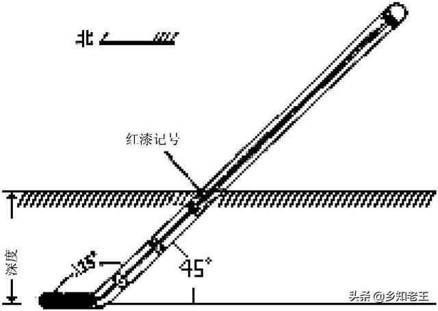 地温与气温一般相差几度，掌握气温与地温的关系