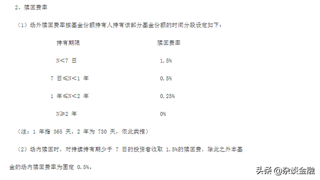 基金贖回咋算，基金贖回咋算的？