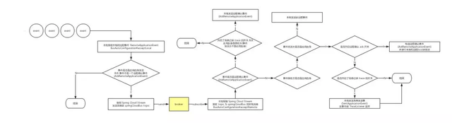 此公众号没有scope权限10005，此公众号没有并没有这些scope权限（Spring）