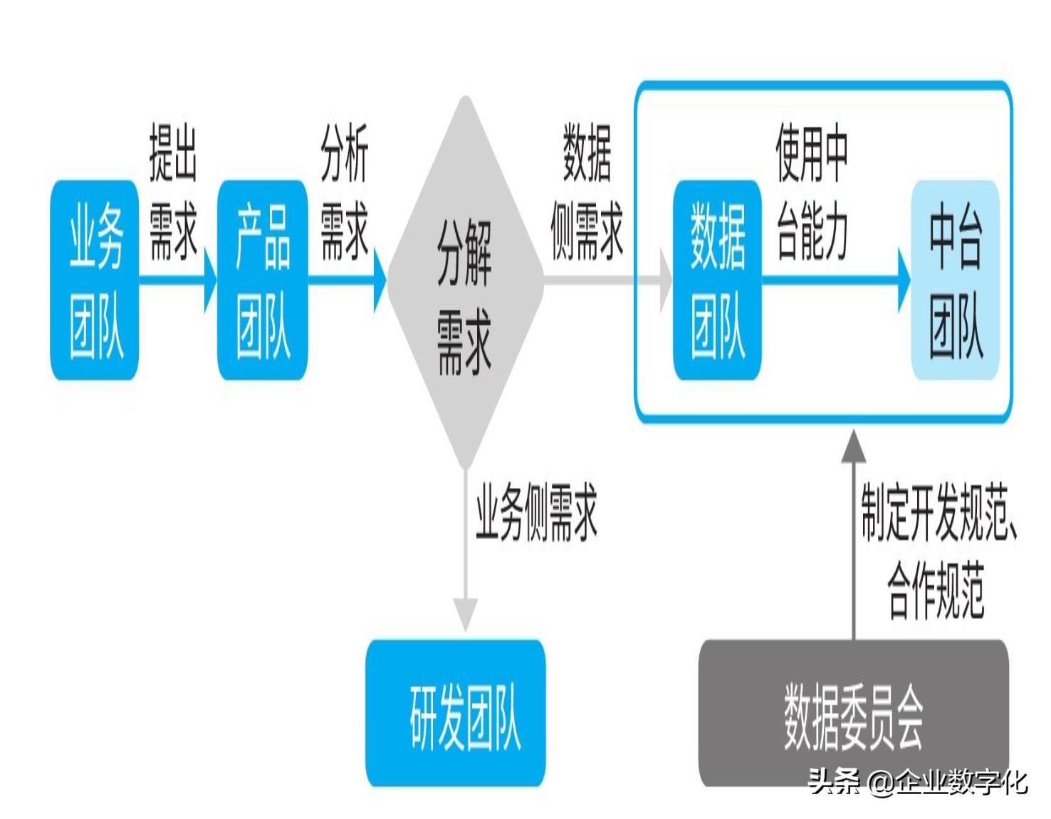 运营中台怎么做（数据中台运营的实践经验）