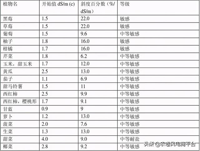 电导率单位us/cm和s/m关系，水的电导率（关于电导率耕作指导及耕作改善说明）