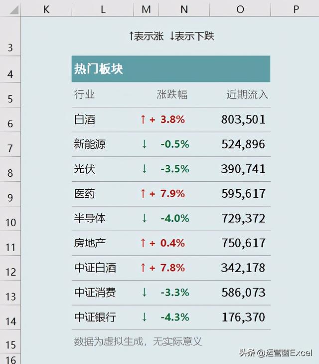 股市红色的是跌了还是涨了，股票飘红是涨还是跌（如何用涨↑跌↓）