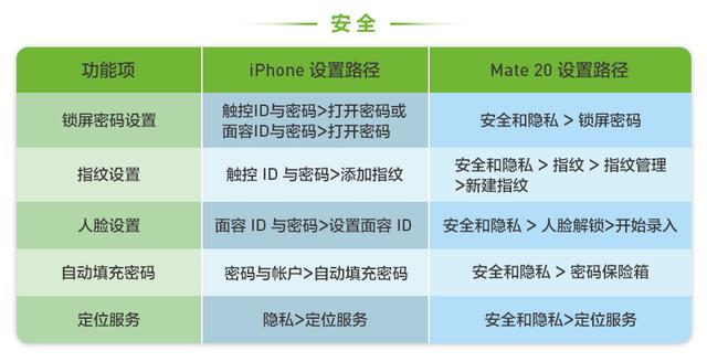 华为手机怎么跳过激活，华为新买的手机怎么激活（基础实用操作技巧）