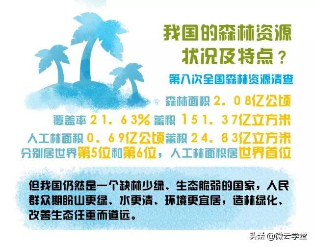 每年的几月几日是中国的植树节 中国植树节的由来，每年的几月几日是中国的植树节（3月12日，国际植树节）