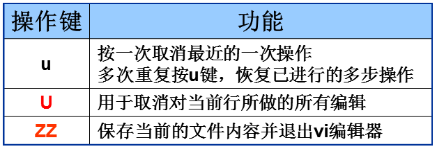 linux文本编辑器有哪些_linux文本编辑器vi