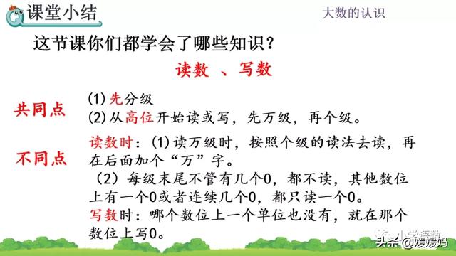 万字繁体字怎么写的，万的繁体怎么写（人教版四年级数学上册第1单元《亿以内数的写法》课件及同步练习）