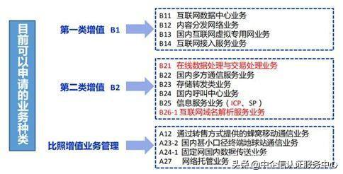 电信的综合增值服务费是什么，增值电信服务费是网费么（中国电信增值业务是什么）