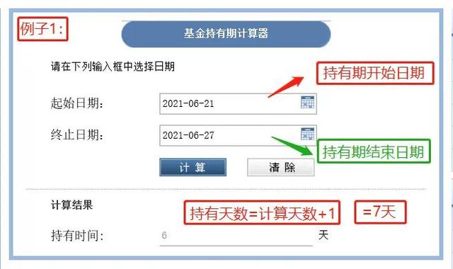 基金贖回資金計算器，基金贖回資金計算器在線計算？