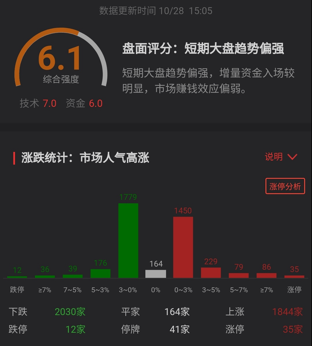 基金怎么才算盈利筹码做T，基金怎样才算盈利？