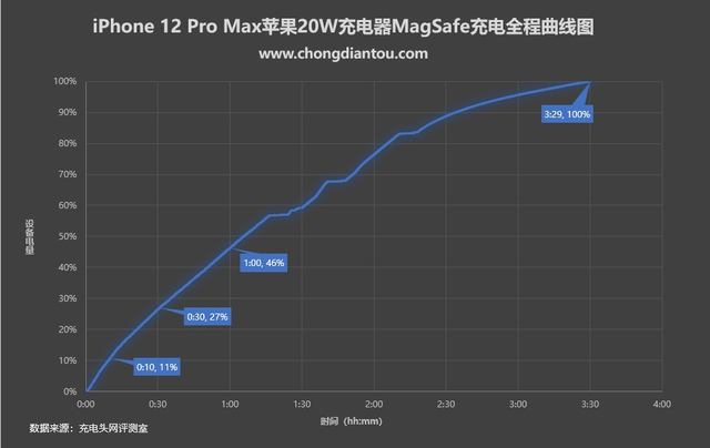 苹果12pro max长度是多少厘米（有线平常心无线很尴尬）