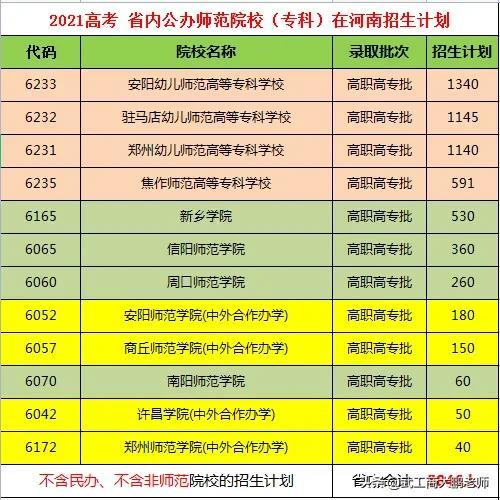 郑州公办大专学校（2021高考河南公办师范院校）
