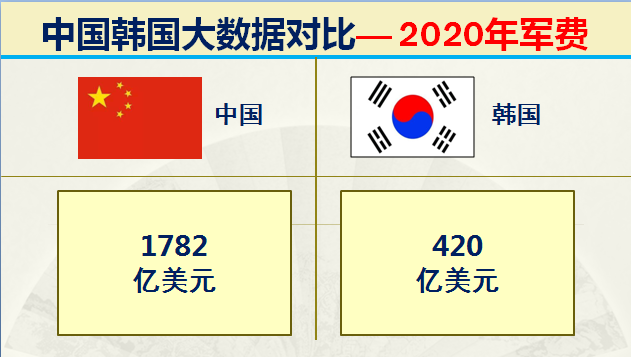 朝鲜和韩国哪个面积大，韩国和朝鲜哪个面积大（什么都和我国争的韩国）