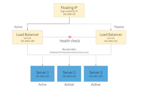 集群是什么意思，集群注册是什么意思（容器化管理架构之K8S集群概述）