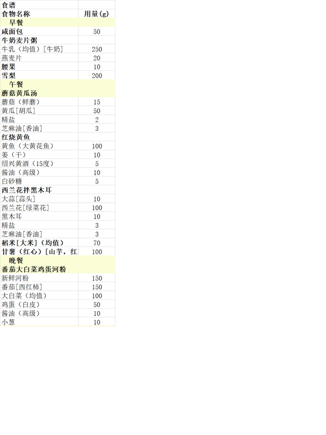 13-18岁青少年营养食谱，13-18岁青少年营养早餐（14-18岁正常及减肥人群配餐）