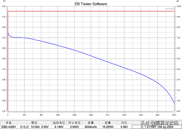 松下18650锂电池官方网站，锂电池知识介绍和常见锂电池评测
