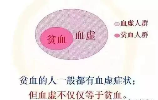 怎样能把气血补上，男性严重气血不足症状（血虚的这8个症状，你中了几个）