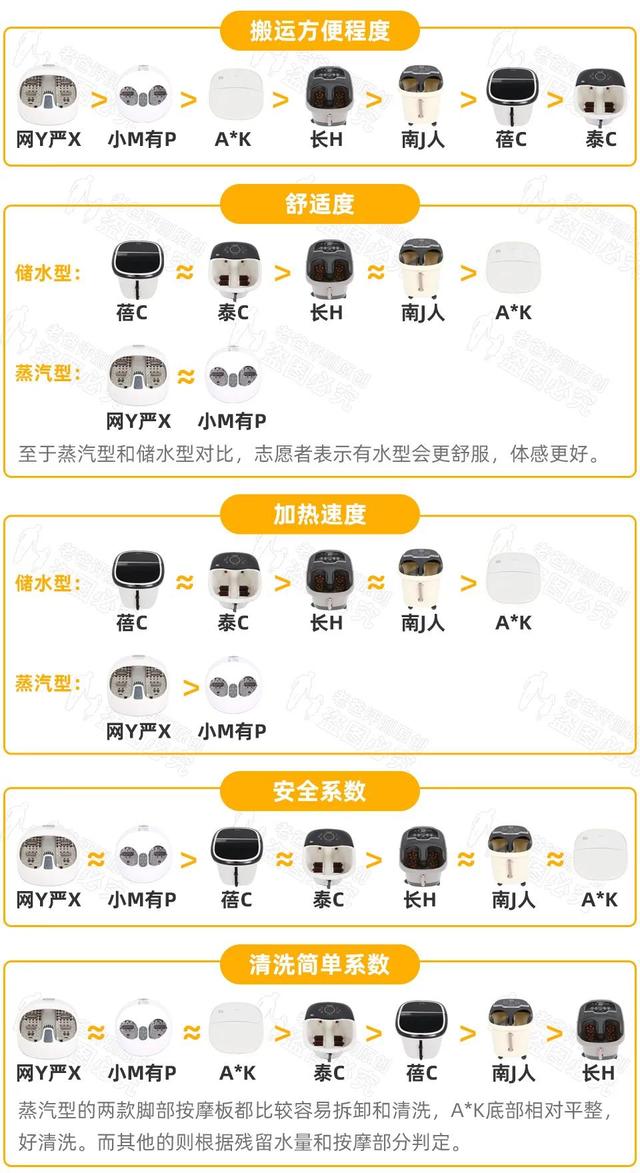 什么牌子的足浴盆好，究竟足浴盆哪个牌子好（电动泡脚桶哪个牌子好）