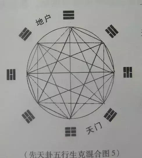 伏羲先天八卦，伏羲先天八卦口诀（易经六十四卦基础口诀）