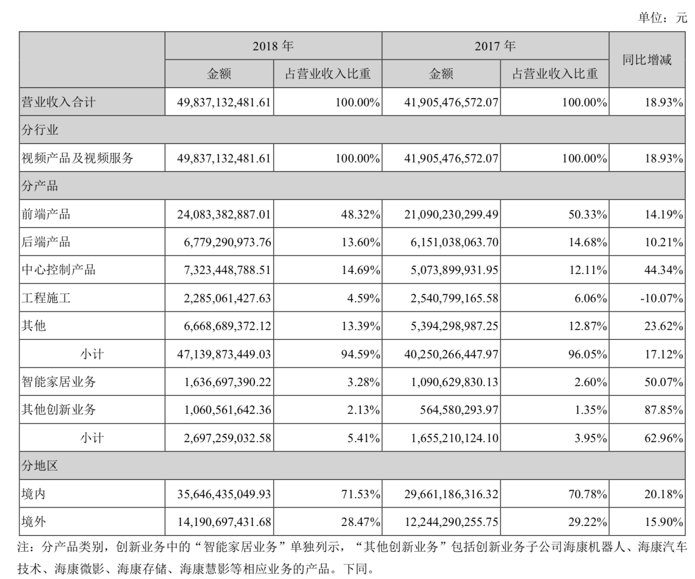 威视公司（海康威视十八年沉浮）