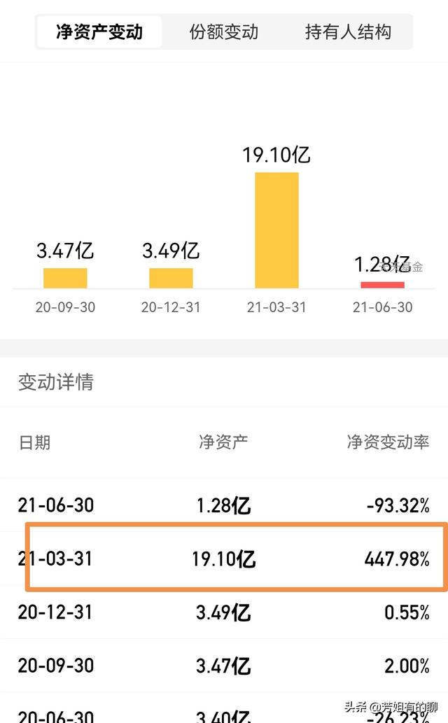 什么时候应该赎回基金，什么时候应该赎回基金产品？