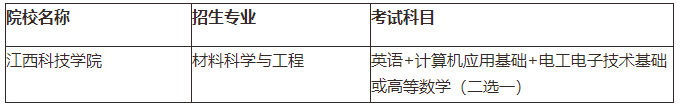 江西专升本需要考些什么科目，江西专升本考试科目有哪些（21年需要怎么备考）