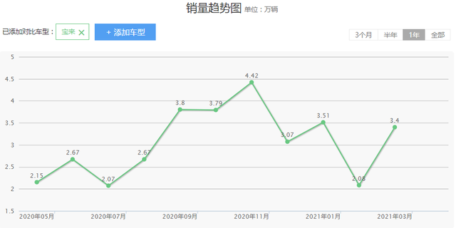 大众bora是什么车，缺点你知道哪些