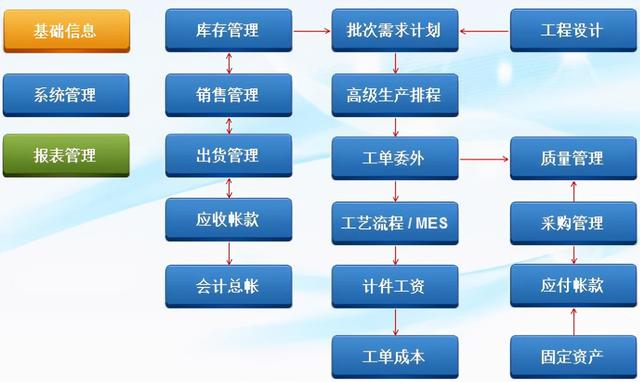 什么是erp系统，什么是erp系统难操作吗（什么叫ERP软件）