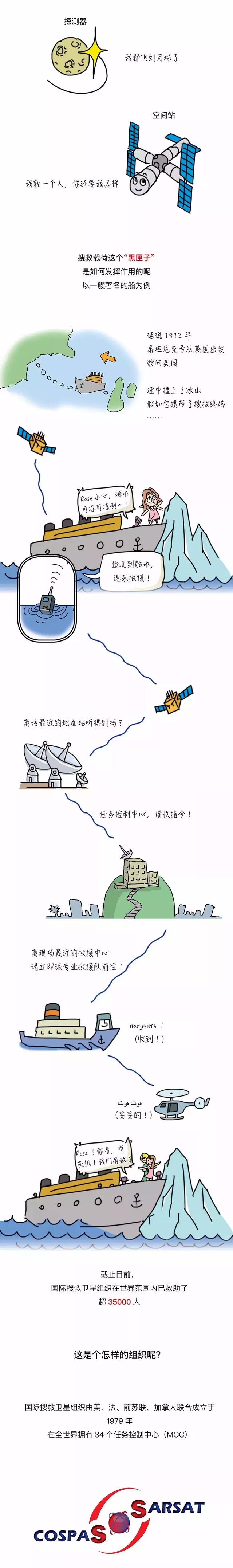 北斗卫星导航系统图，中国北斗卫星导航系统有多少（科普：北斗卫星导航系统）