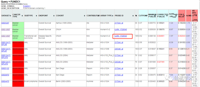 excel左右拉条不见了，excel的左右滚动条不见了（单基因泛癌免疫分析）