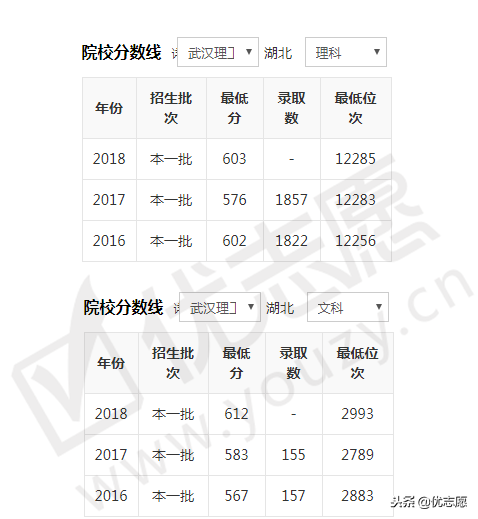 武汉理工大学专业，武汉理工大学的特色专业是什么（武汉理工大学有哪些王牌专业）
