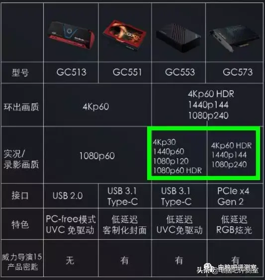 采集卡和移动硬盘有啥区别，硬盘录像机和采集卡的区别（圆刚采集卡上手体验）