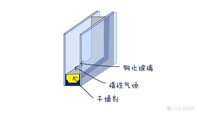 窗户隔音有什么方法，<另附高性价比隔音方案>