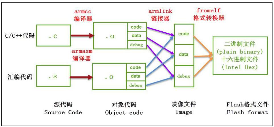 bin文件怎么打开（手机bin合并完整视频方法）