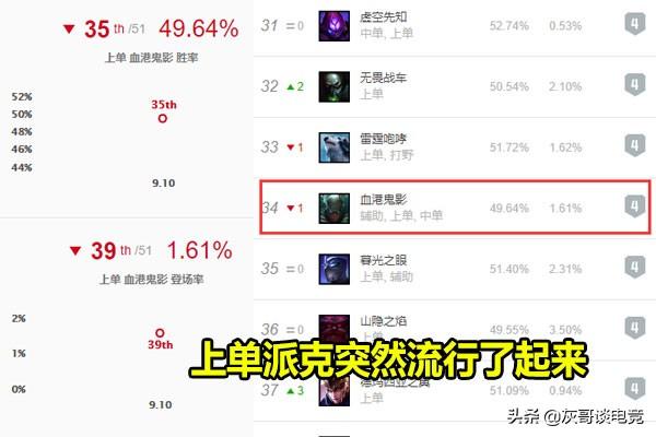 lol什么英雄克制好打杰斯，杰斯怕什么英雄（玩家坦言不想和他对线）