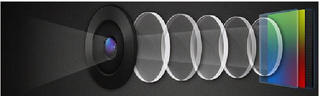 摄像机工作原理，监控摄像机工作原理是什么（摄像头原理）