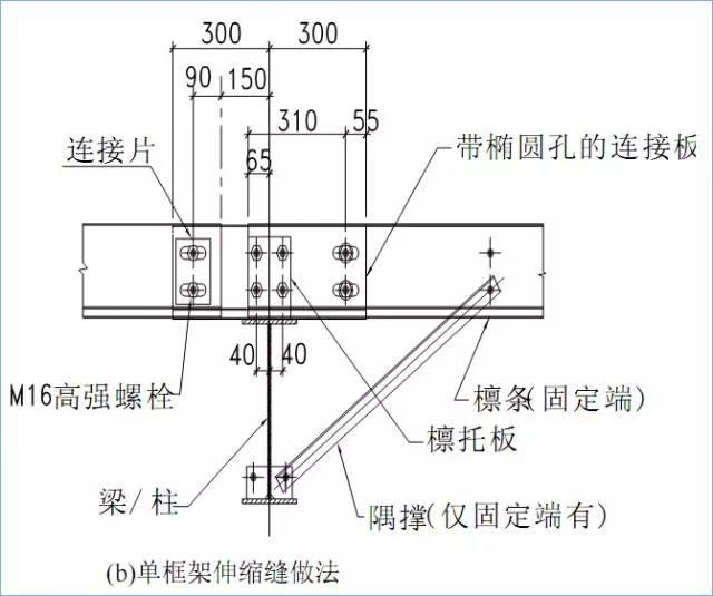 一榀框架是什么意思，一榀钢架是什么意思（门式刚架结构的特点、适用范围及常用形式）