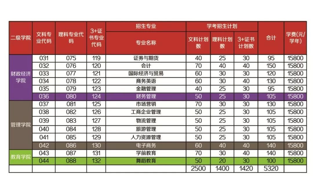 广州华夏职业（广州华夏职业学院）