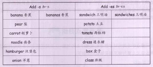 vegetables怎么读（人教版五年级上册英语unit3教材B部分课文翻译）