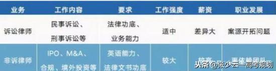 2020商检技术专业就业方向与就业前景怎么样，大专商检技术就业前景（就业前景和就业方向如何）