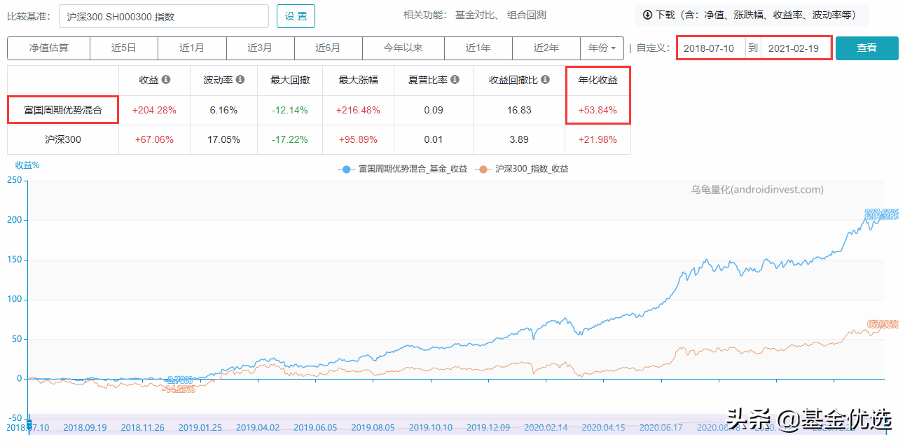 富国基金管理公司（富国基金）