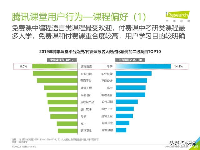 腾讯课堂视频下载，怎么下载腾讯课堂视频到本地电脑（中国在线教育平台用户大数据报告）