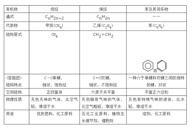 nh3化学名称叫什么，hcl是什么化学名称（高中化学常考的100个知识点总结）