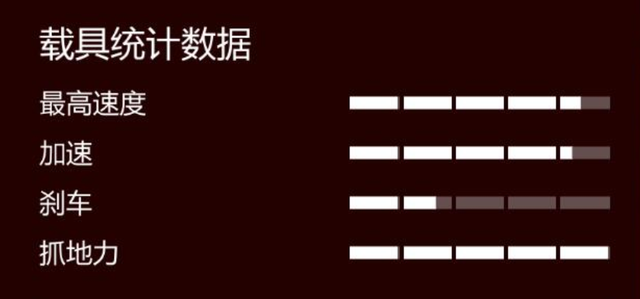 gta5超跑排名，gta5跑车排行2021（GTA中的那些“奥佛拉”超跑）
